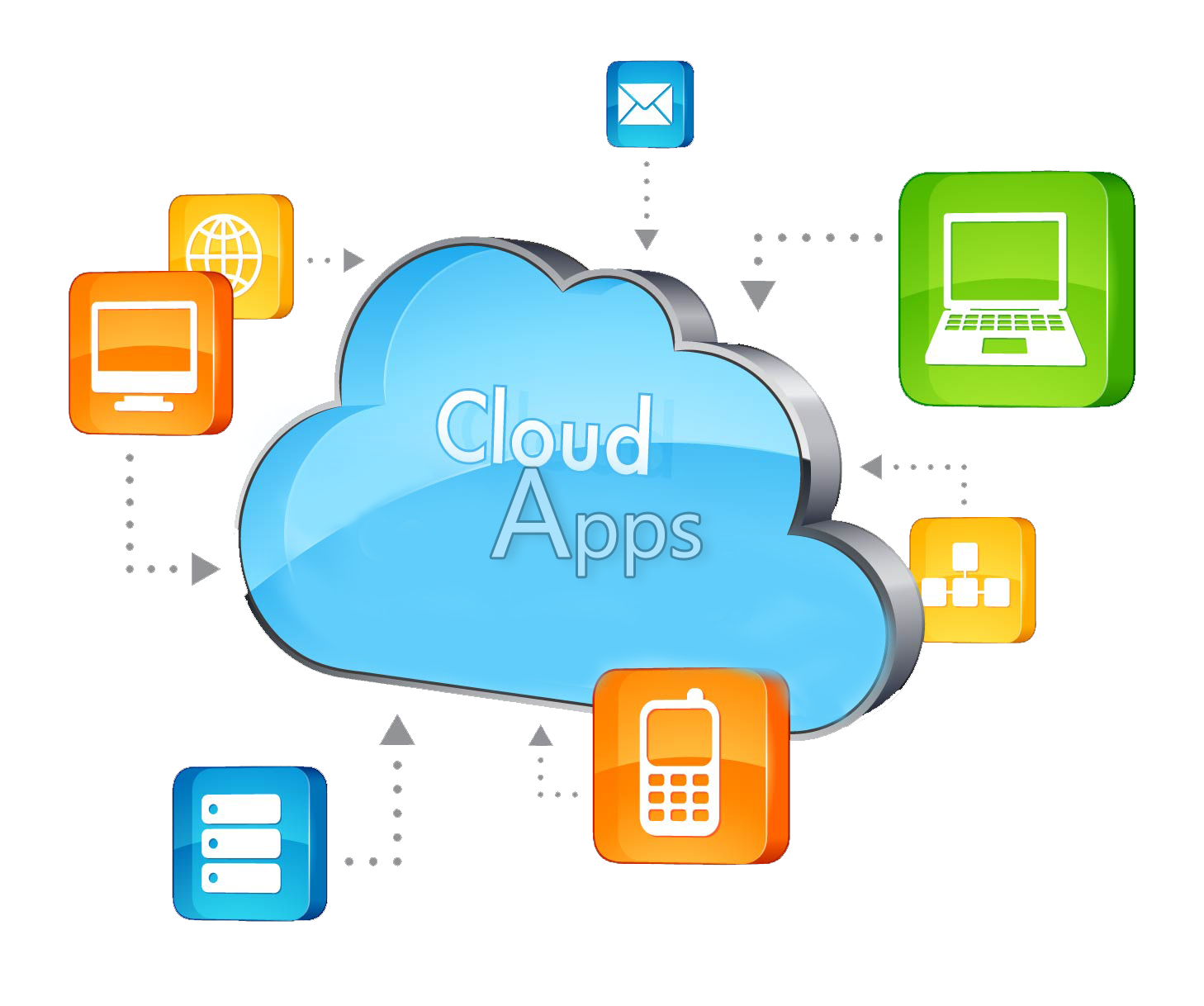 Building Robust Cloud-Based Applications